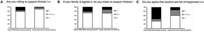 Knowledge, Attitudes, and Social Responsiveness Toward Corona Virus Disease 2019 (COVID-19) Among Chinese Medical Students—Thoughts on Medical Education